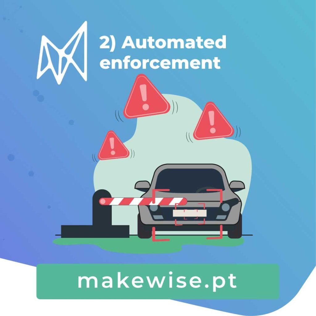 2) Fiscalização automatizada