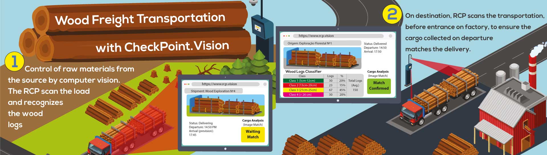 Case Study: Control and Validation of the Transport of Raw Materials (Altri and The Navigator Company)