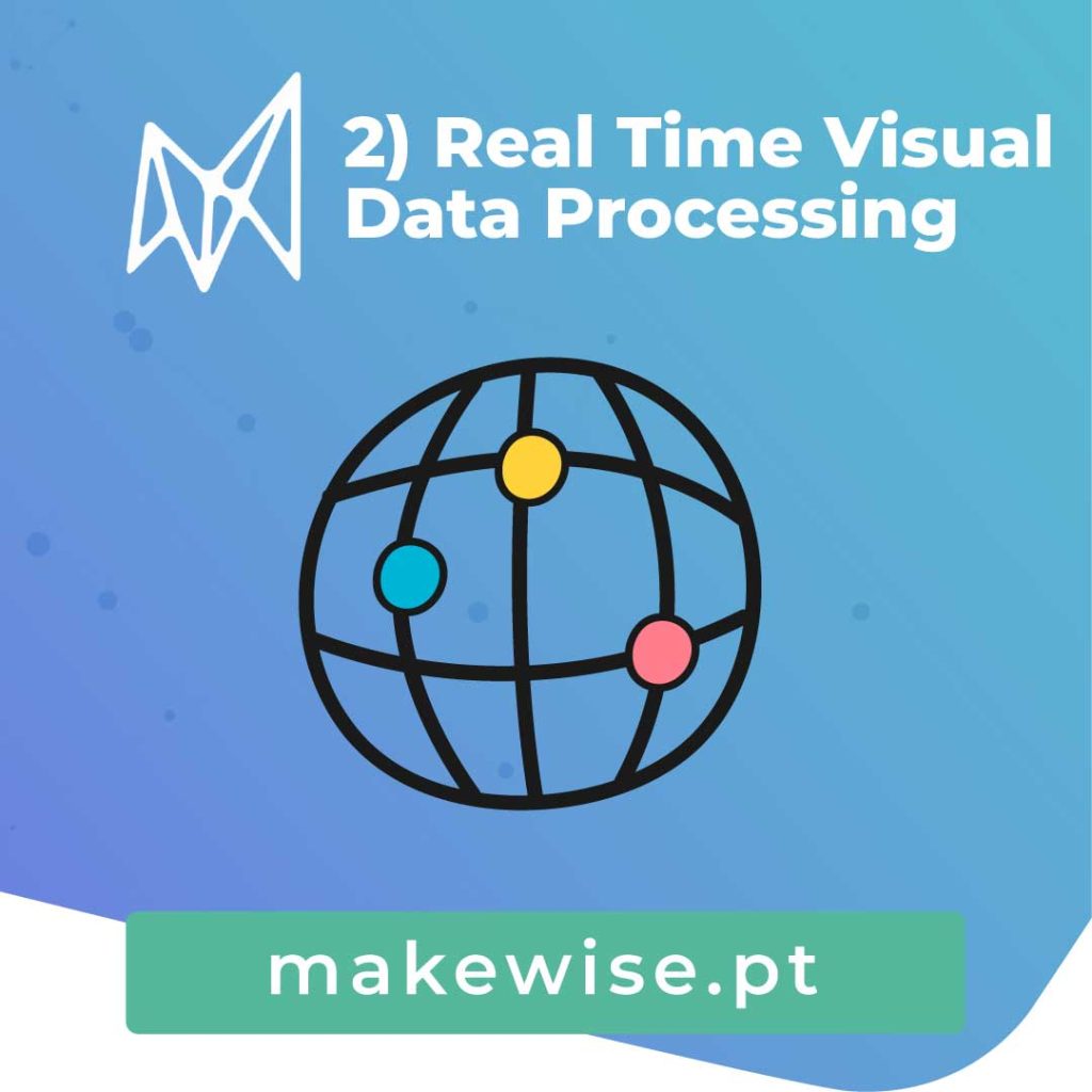 Real Time Visual Data Processing
