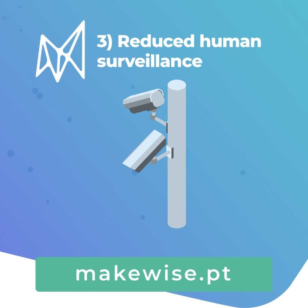 3) Reduced human surveillance