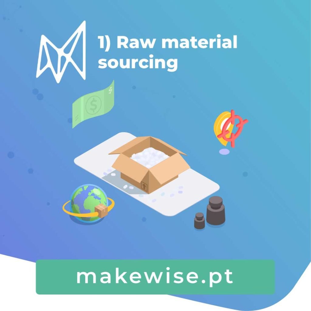 Raw material sourcing