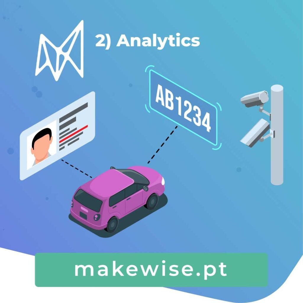 2) Analytics