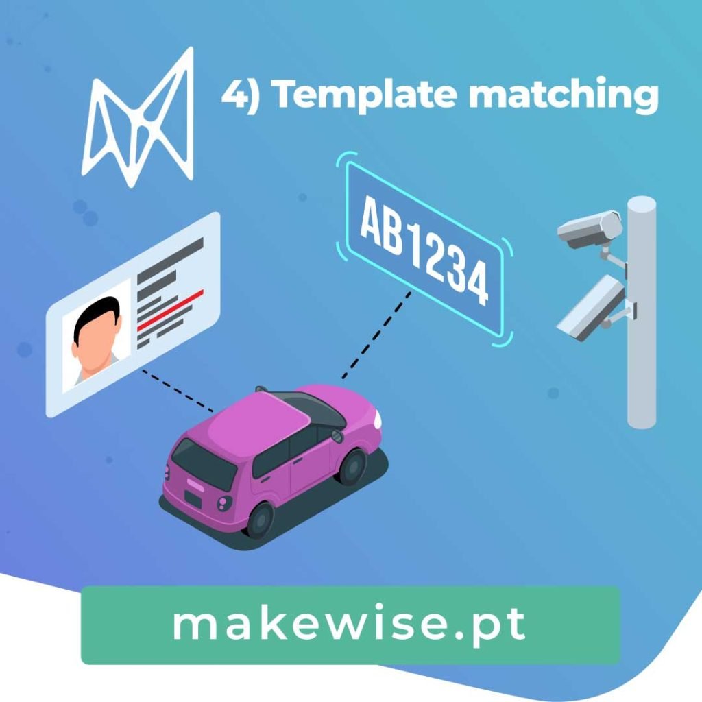 4) Template matching