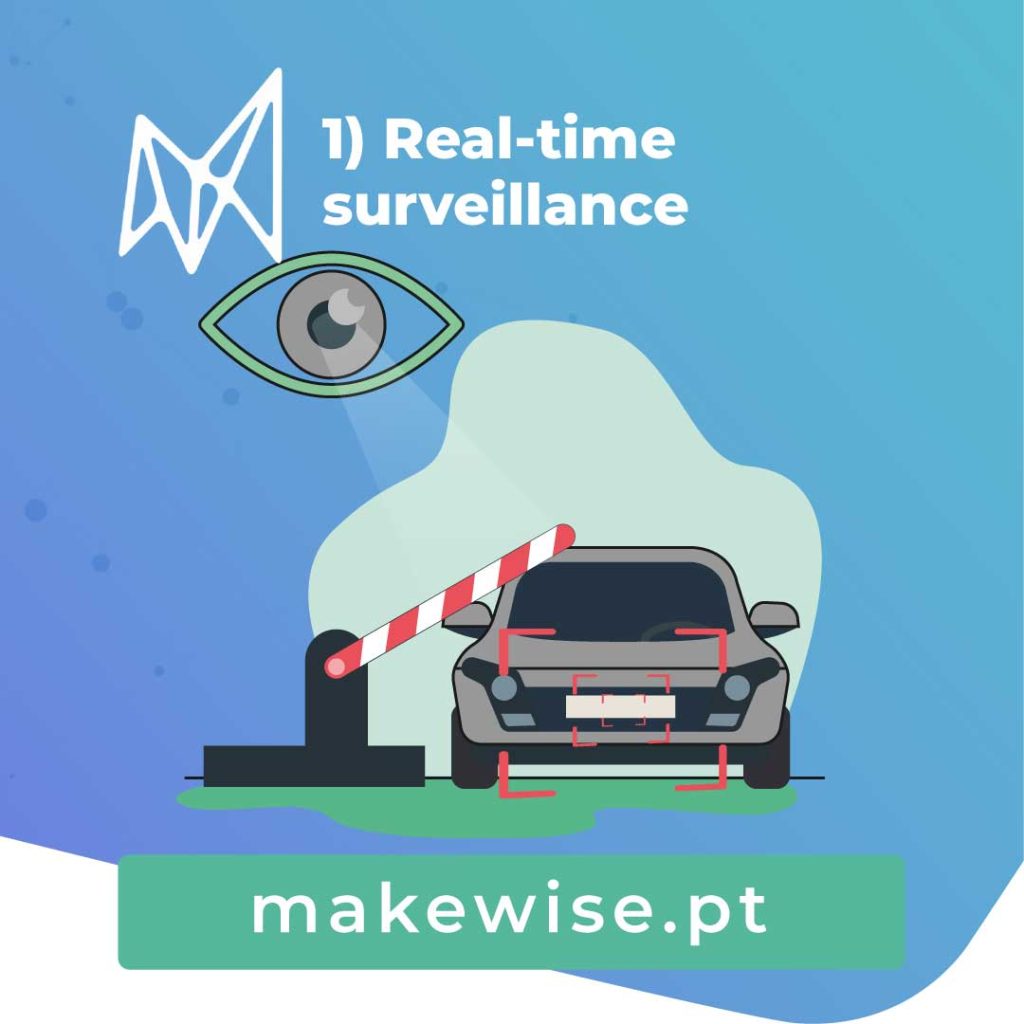 1) Real-time surveilance