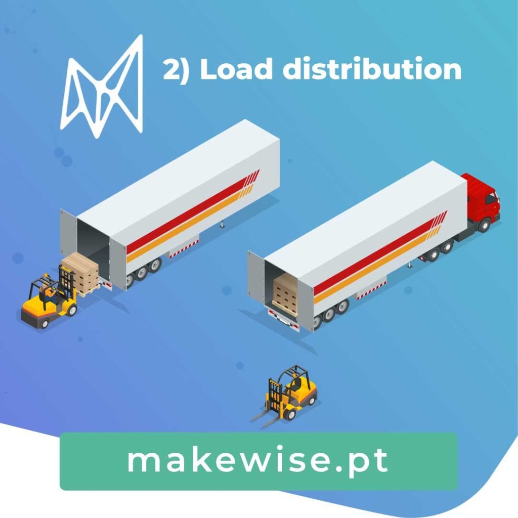 2) Load distribution